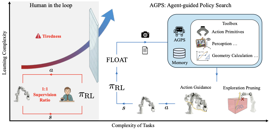 AGPS Pipeline Overview